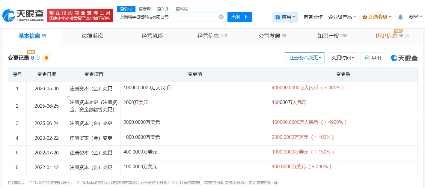 MiniMax3年参保人数暴涨137倍